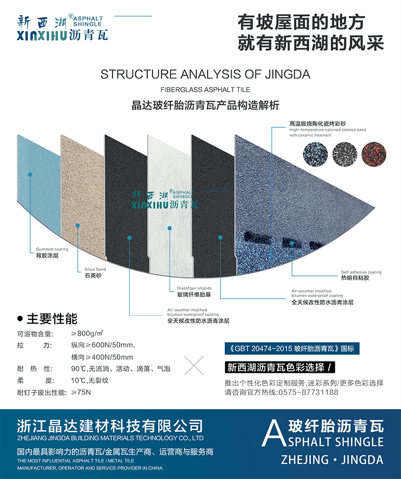 晶達(dá)瀝青瓦產(chǎn)品構(gòu)造解析