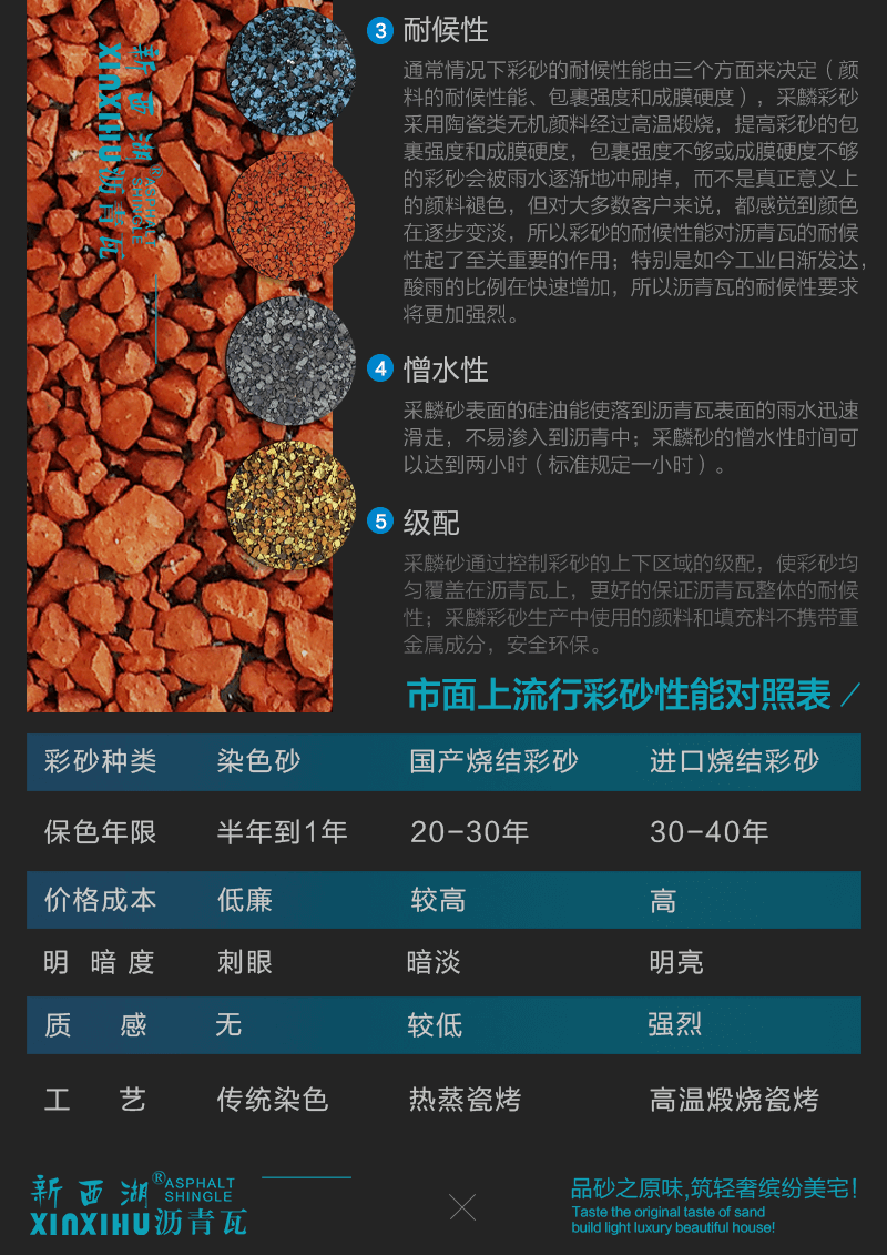 晶達(dá)瀝青瓦原料之彩砂簡介02