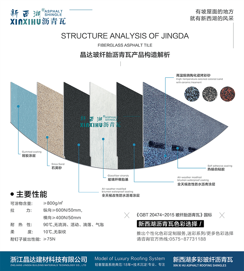 晶達瀝青瓦產品構造解析